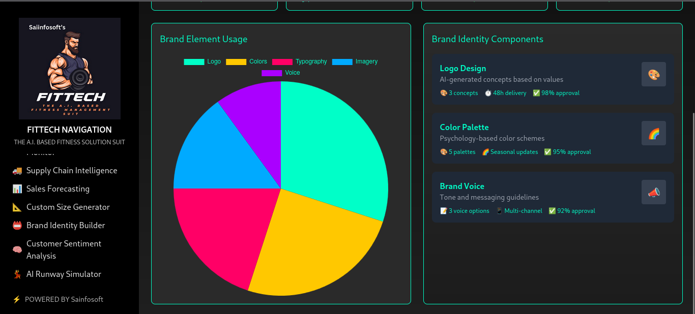 Fittech – AI-Powered Fashion & Fitness Intelligence Suite Gallery