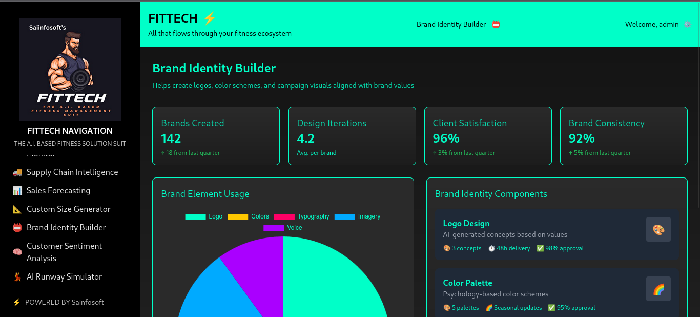 Fittech – AI-Powered Fashion & Fitness Intelligence Suite Gallery