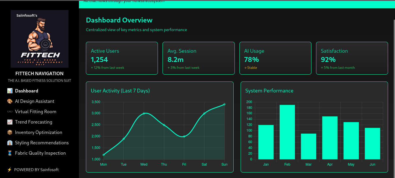 Fittech – AI-Powered Fashion & Fitness Intelligence Suite Gallery