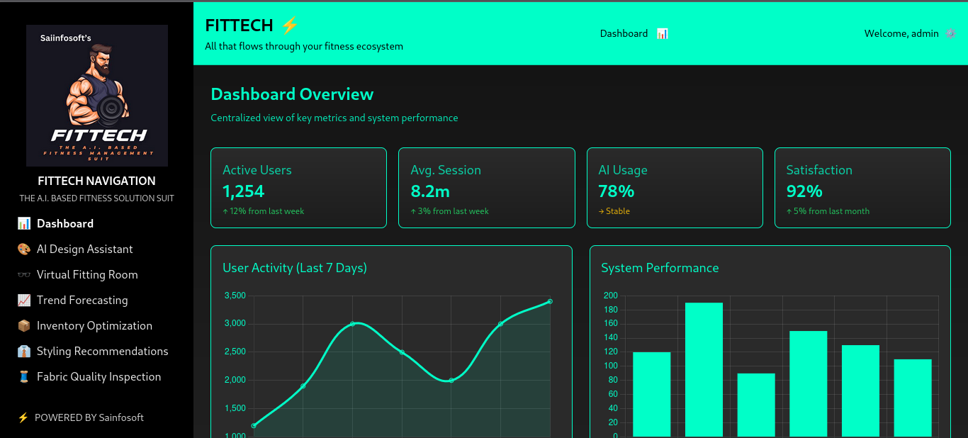 Fittech – AI-Powered Fashion & Fitness Intelligence Suite Gallery