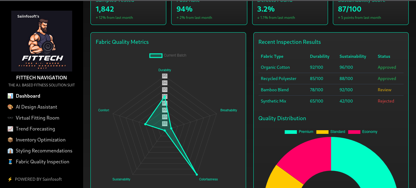 Fittech – AI-Powered Fashion & Fitness Intelligence Suite Gallery