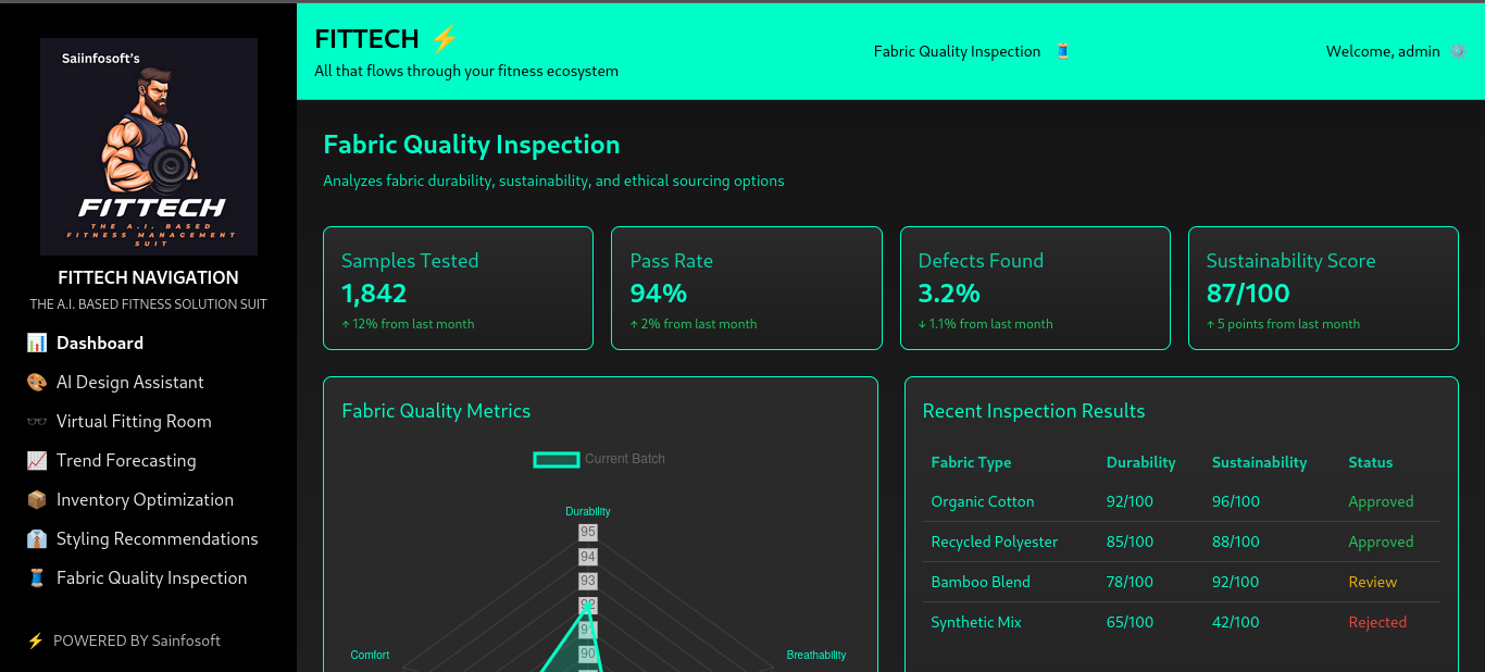 Fittech – AI-Powered Fashion & Fitness Intelligence Suite Gallery