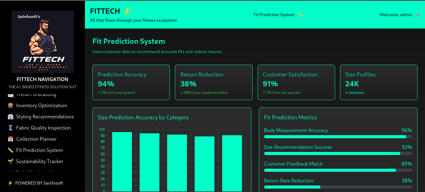 Fittech – AI-Powered Fashion & Fitness Intelligence Suite Gallery