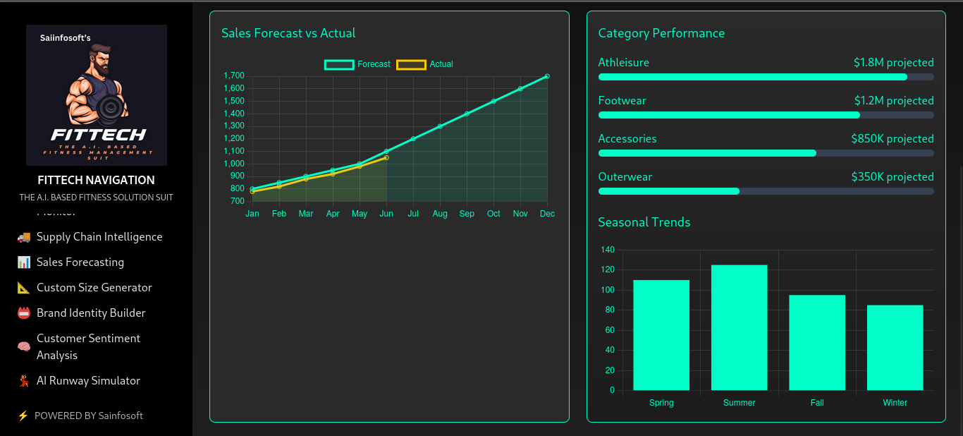 Fittech – AI-Powered Fashion & Fitness Intelligence Suite Gallery