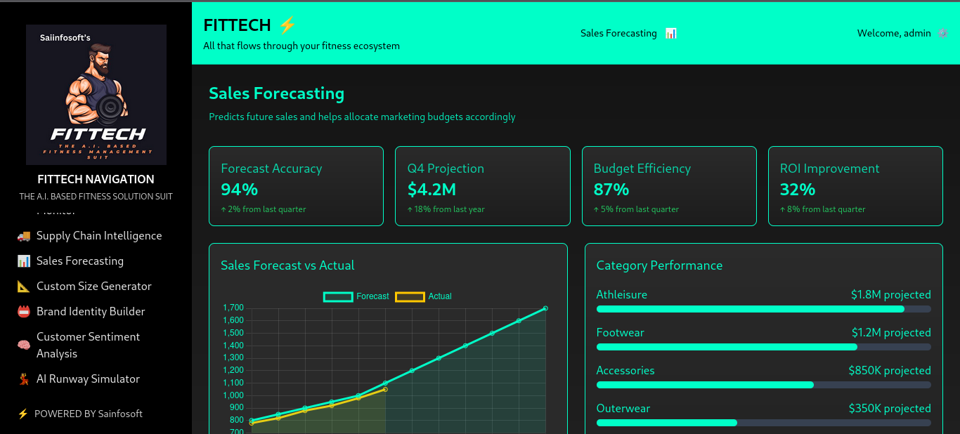Fittech – AI-Powered Fashion & Fitness Intelligence Suite Gallery