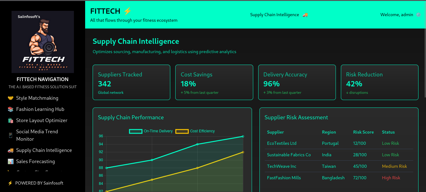 Fittech – AI-Powered Fashion & Fitness Intelligence Suite Gallery